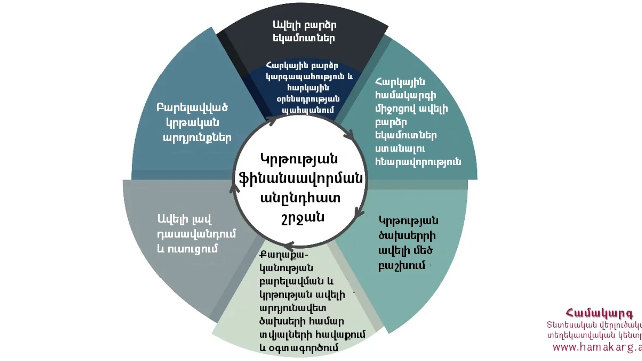 What is the best way to improve the educational system?